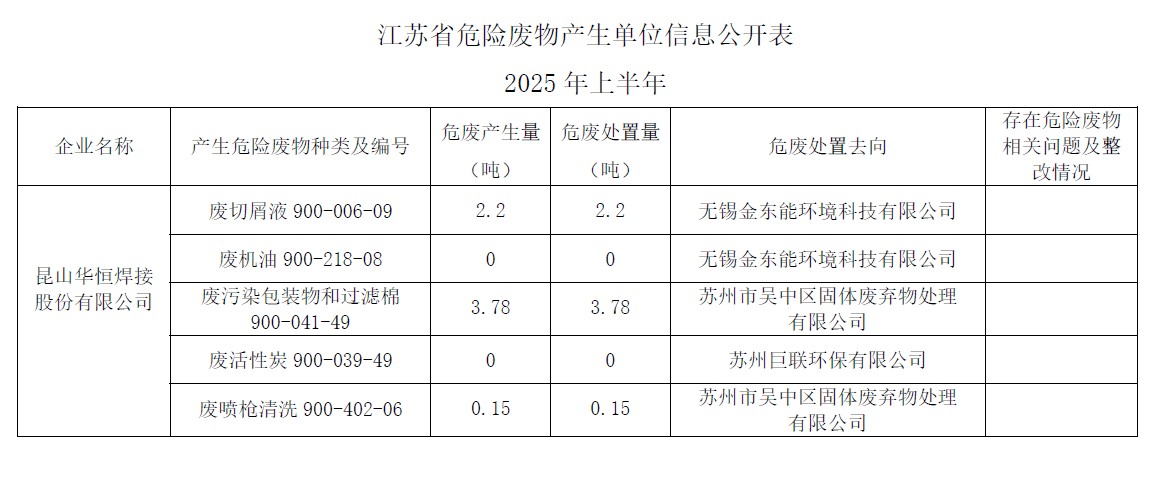 1758849319958748.jpg 江苏省危险废物产生单位信息公开表.jpg